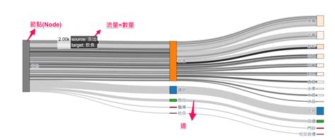 流向圖|資料流向圖